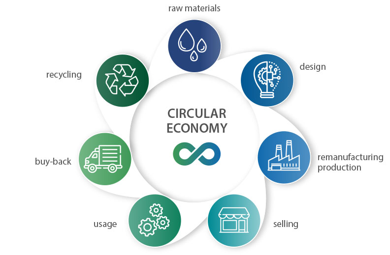 Ondaplast circular economy